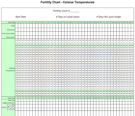 Fertility Awareness Method Chart